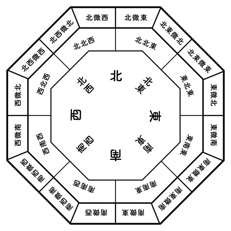 鏡子 風水|你家鏡子擺對了嗎？一張表揪出NG風水